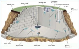 Basement Waterproofing in Haddonfield NJ