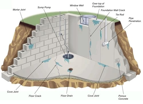 basement-waterproofing