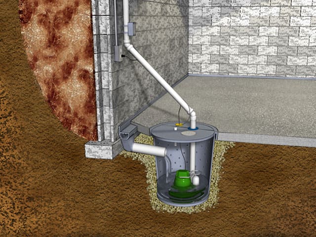 What is a Sump Pump, and Why Would a Home Need One? - Neighborhood